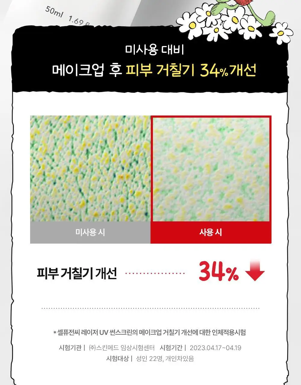 [매끈밀착썬/조앤프렌즈 콜라보] 셀퓨전씨 레이저 UV 썬스크린 35ml 더블 기획 (+조앤프렌즈 피규어 선크림 집게) 상세페이지 30